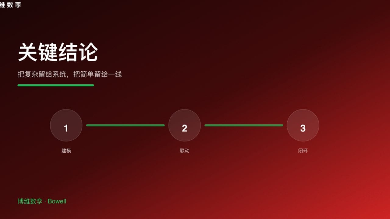 关键结论 · 把复杂留给系统，把简单留给一线