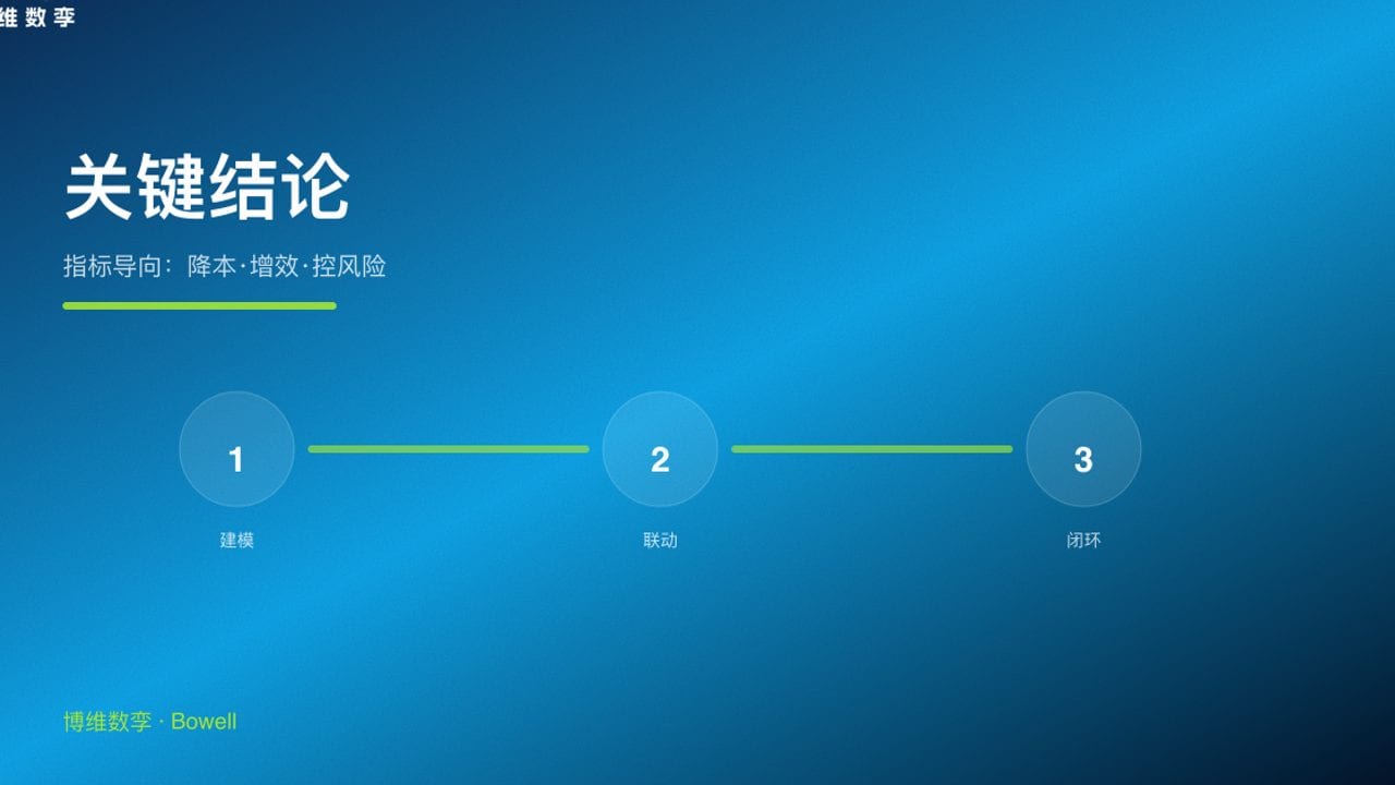 关键结论 · 指标导向