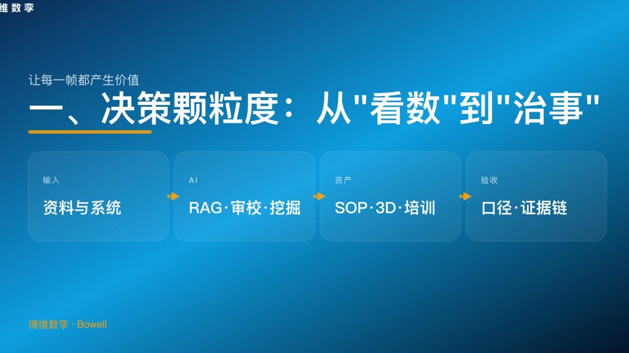 一、决策颗粒度：从