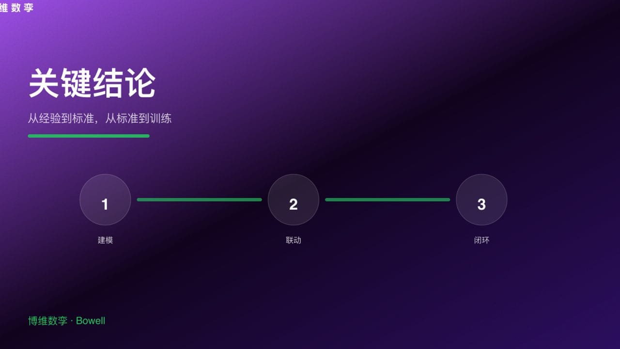 关键结论 · 从经验到标准，从标准到训练
