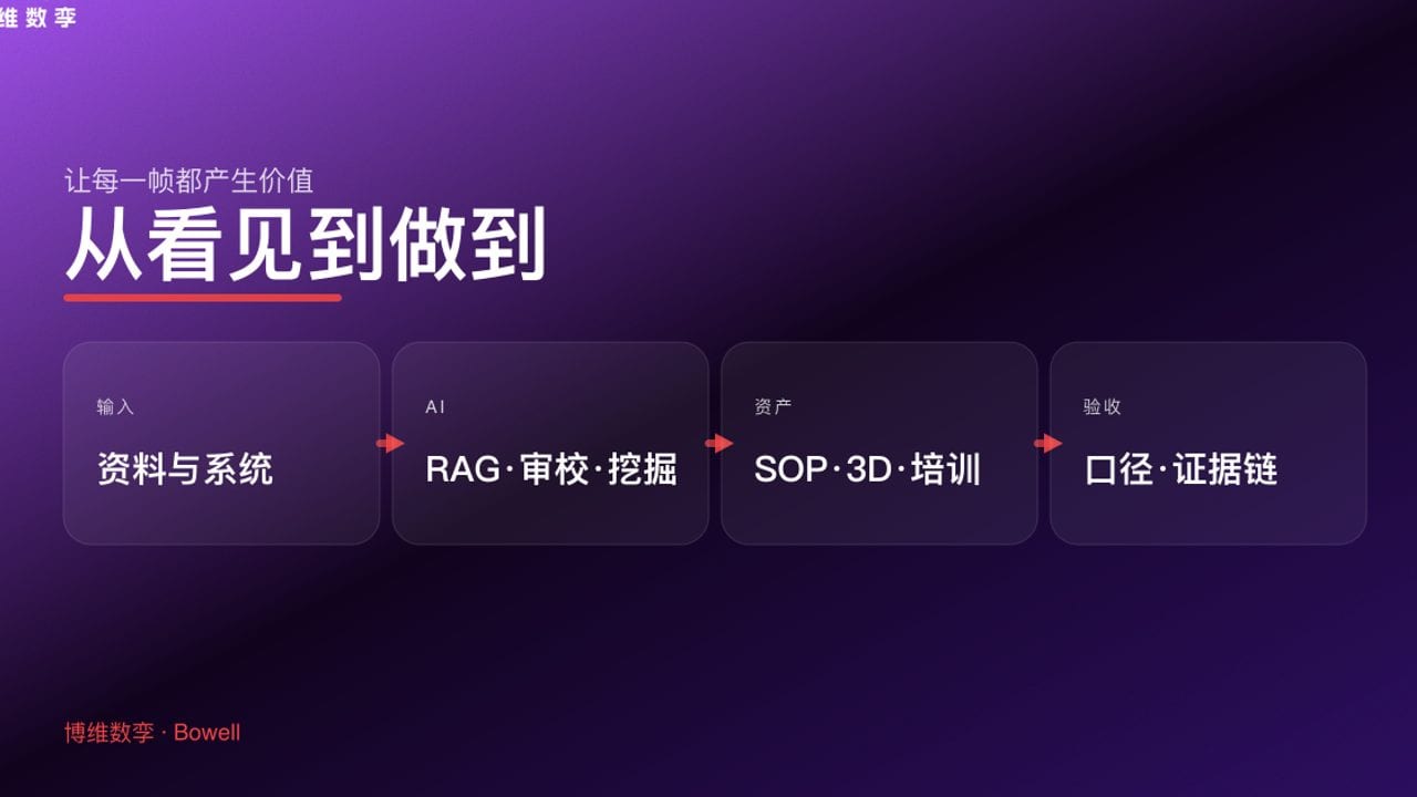 从看见到做到