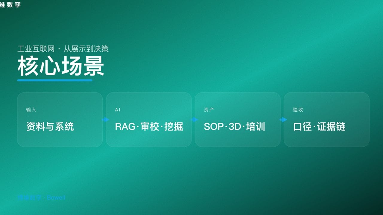 核心场景