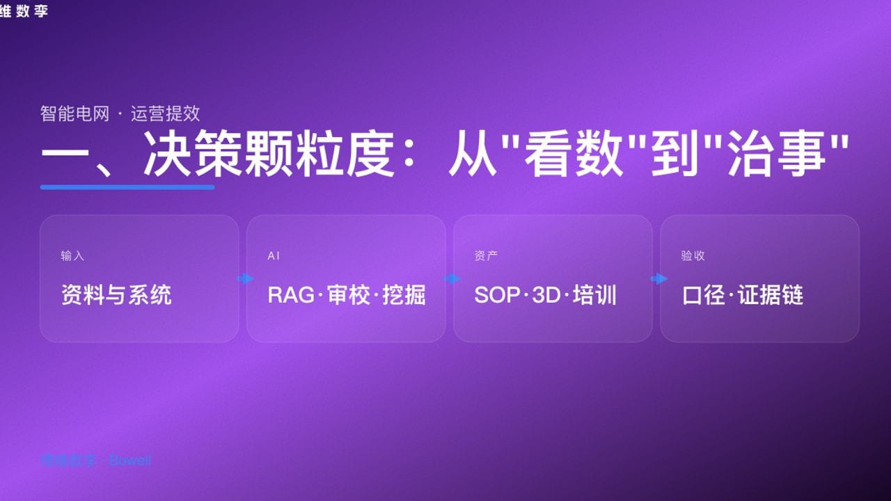 一、决策颗粒度：从