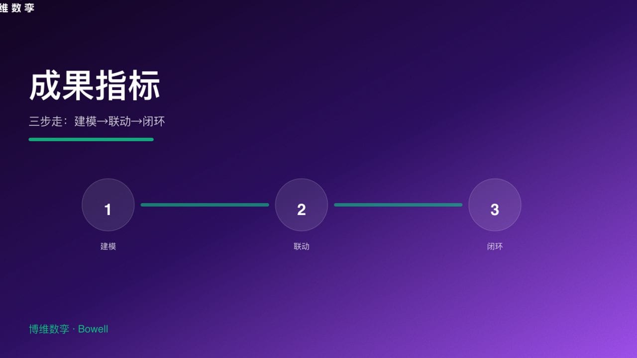 成果指标 · 三步走