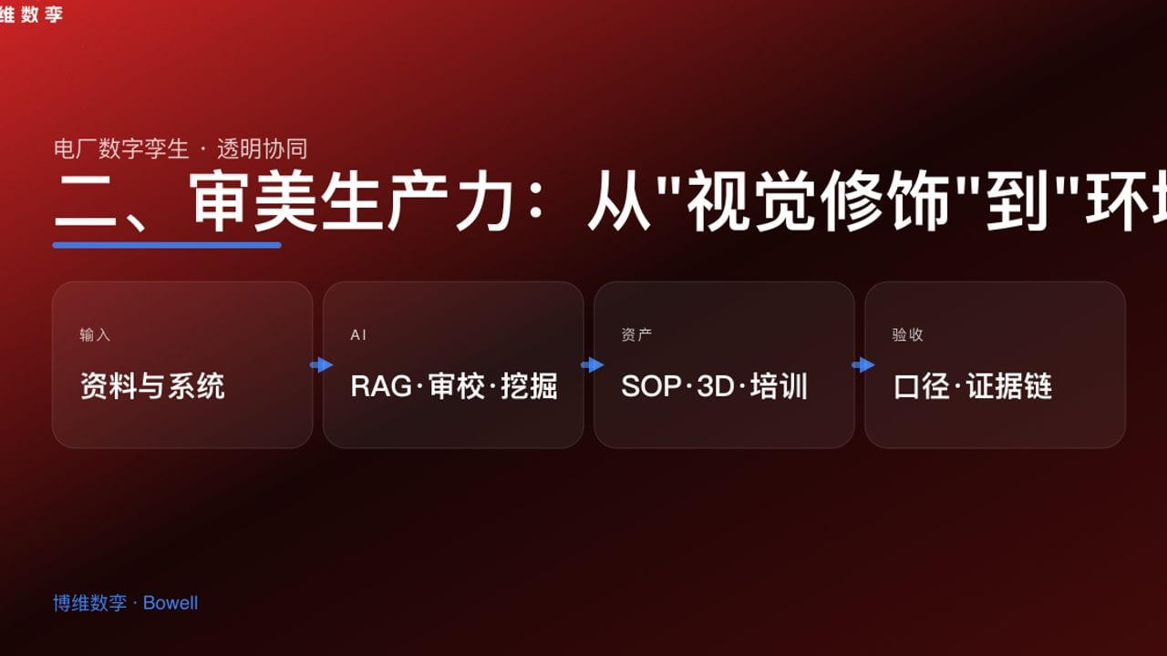 二、审美生产力：从