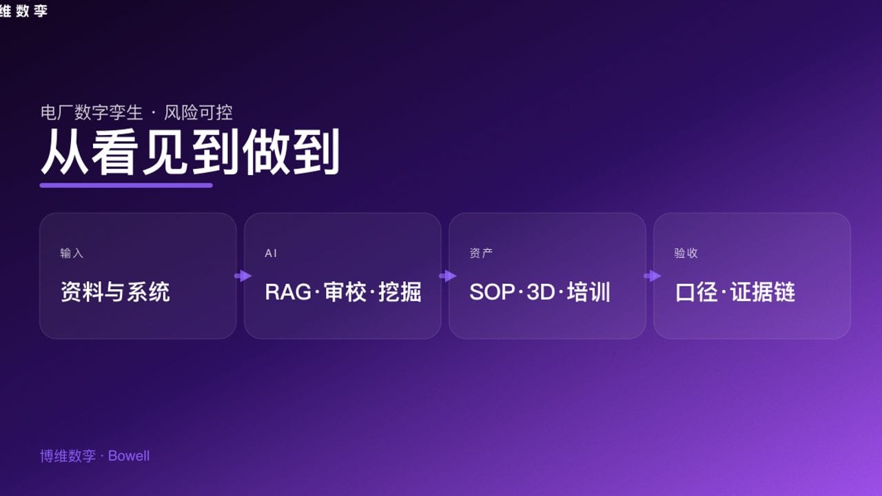 从看见到做到