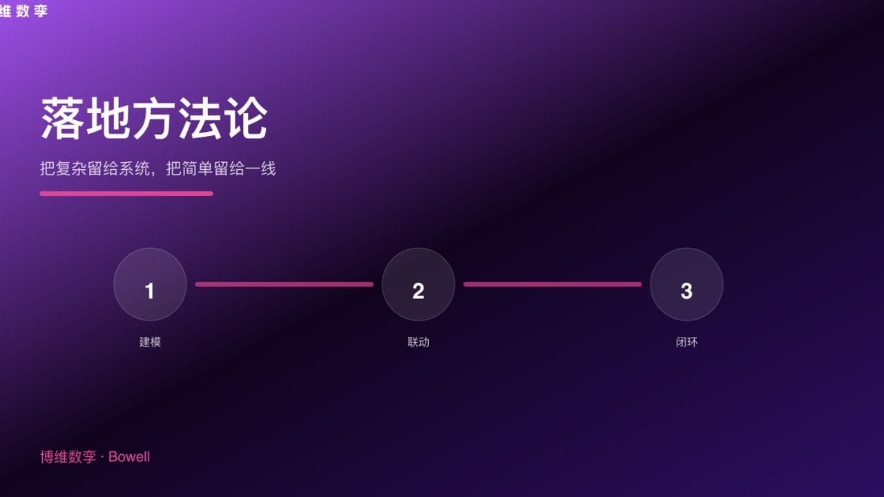 落地方法论 · 把复杂留给系统，把简单留给一线