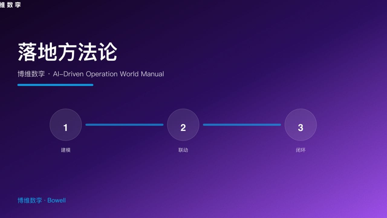 落地方法论 · 博维数孪 · AI-Driven Operation World Manual