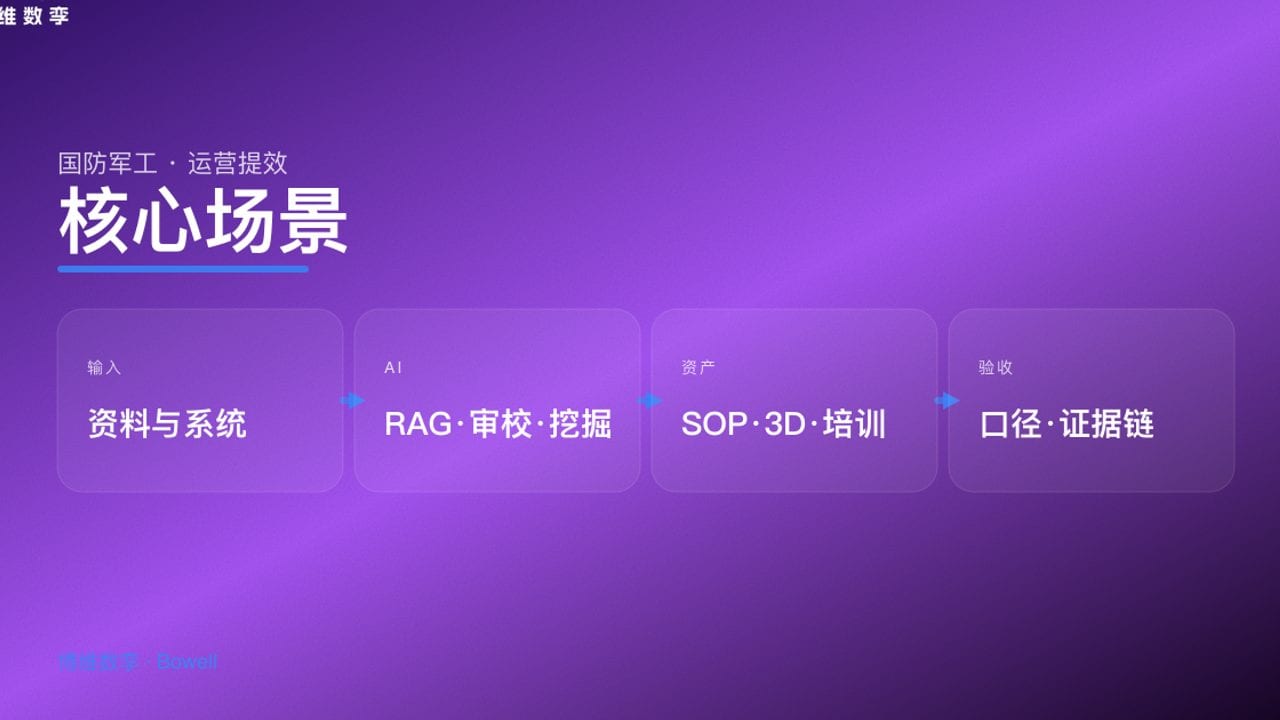 核心场景