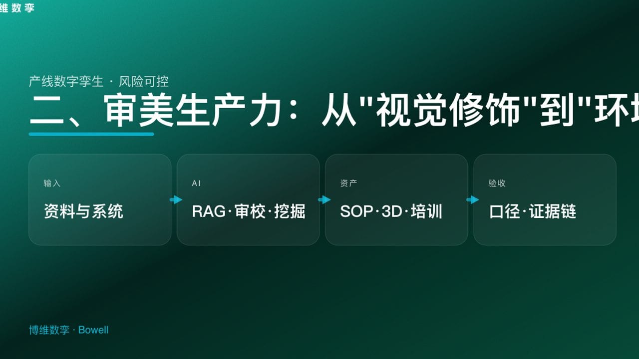 二、审美生产力：从
