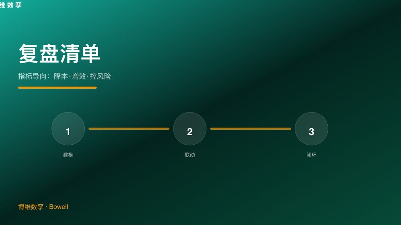 复盘清单 · 指标导向
