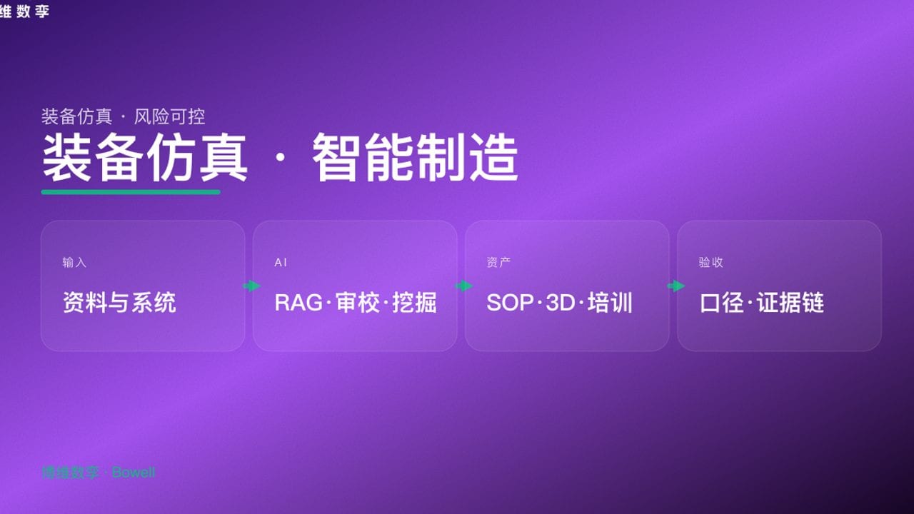 装备仿真 · 智能制造