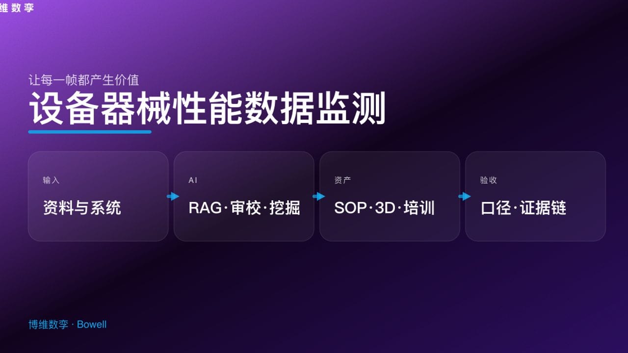 设备器械性能数据监测