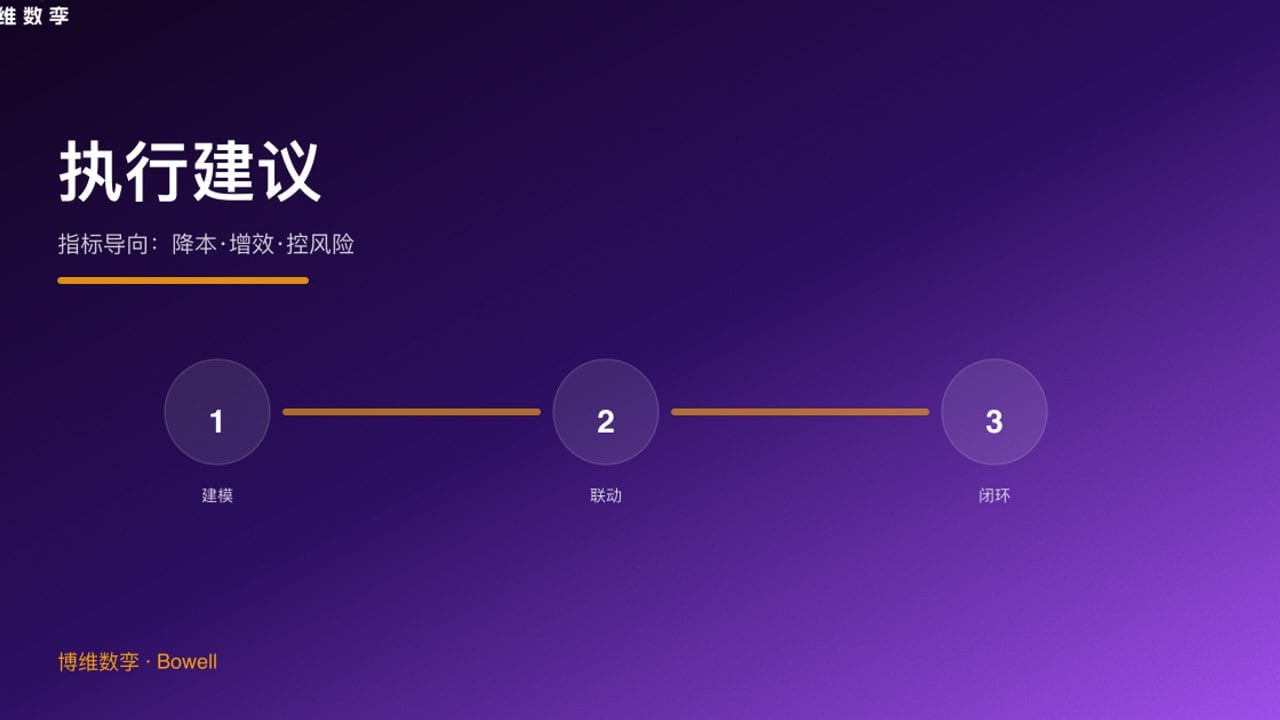 执行建议 · 指标导向