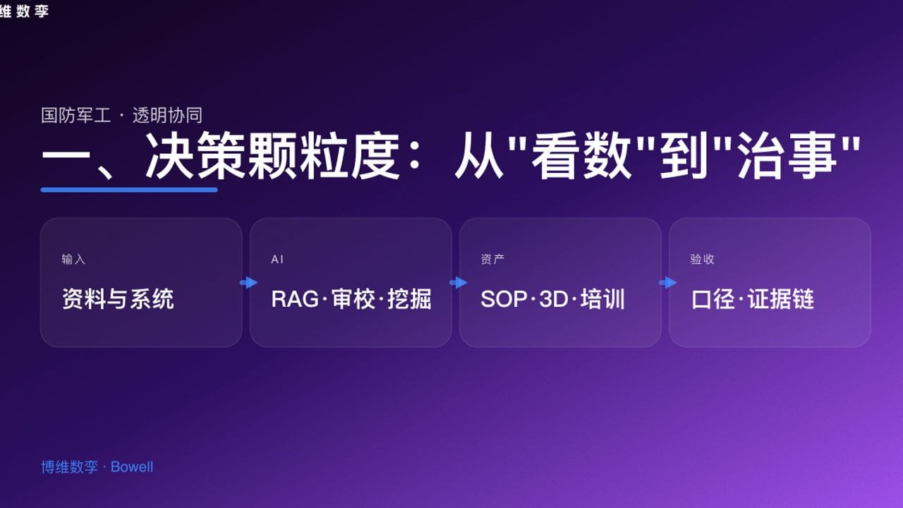 一、决策颗粒度：从