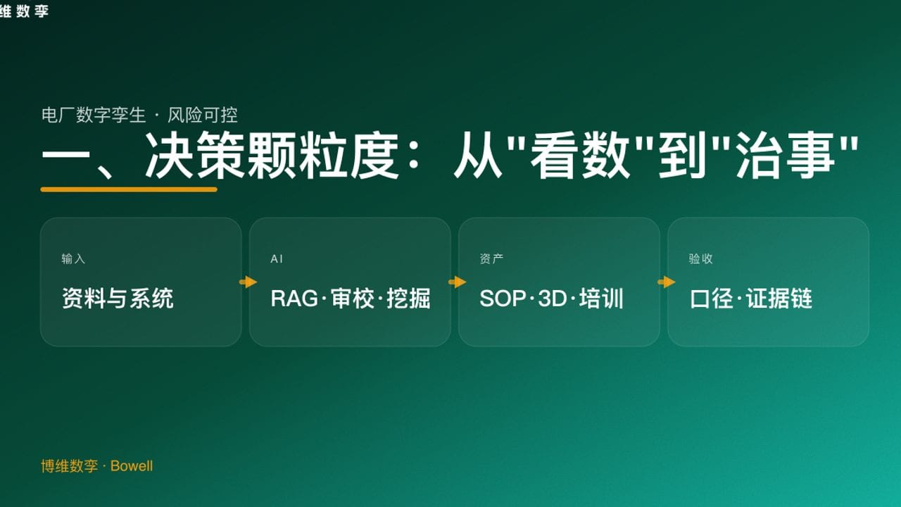 一、决策颗粒度：从