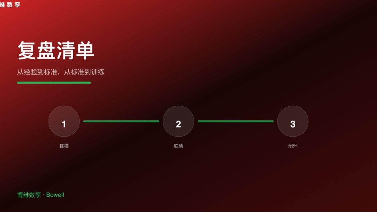 复盘清单 · 从经验到标准，从标准到训练