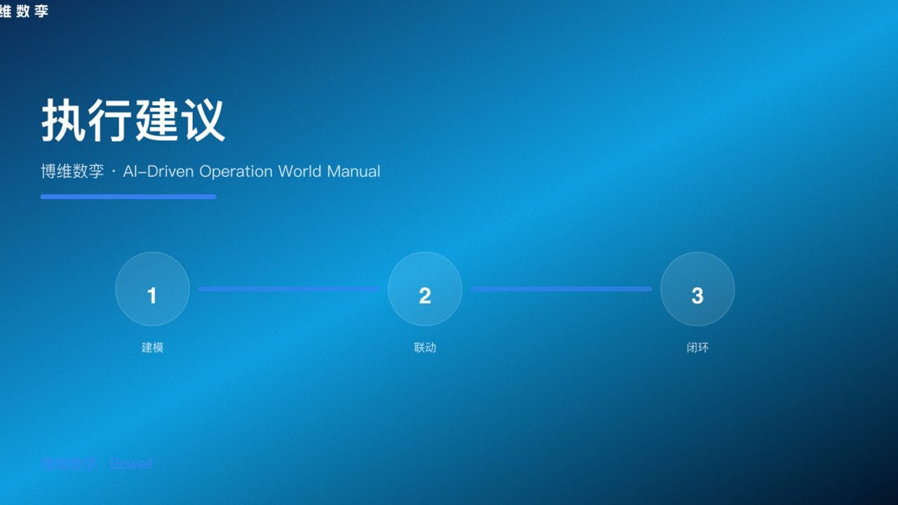 执行建议 · 博维数孪 · AI-Driven Operation World Manual