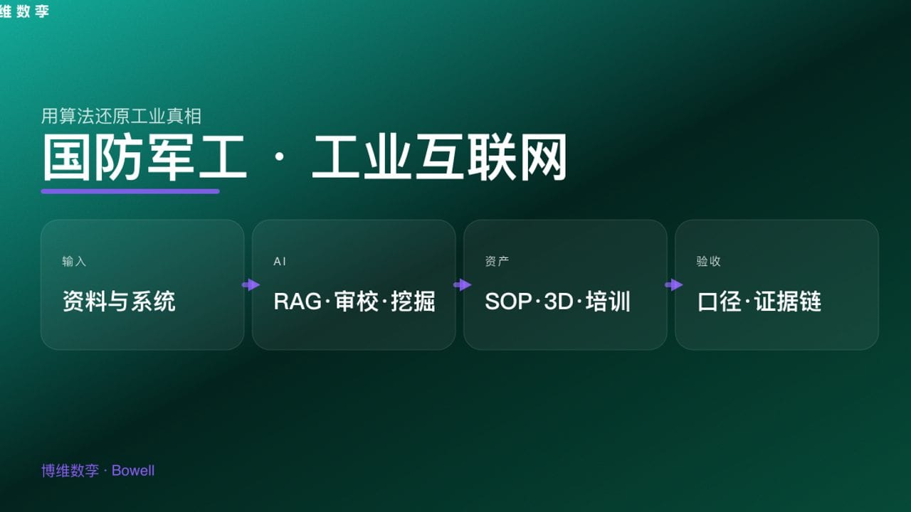 国防军工 · 工业互联网