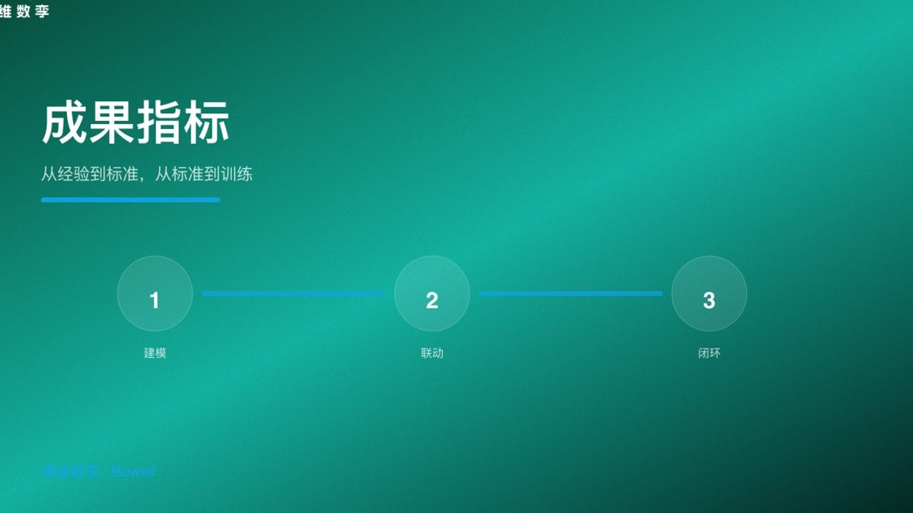 成果指标 · 从经验到标准，从标准到训练