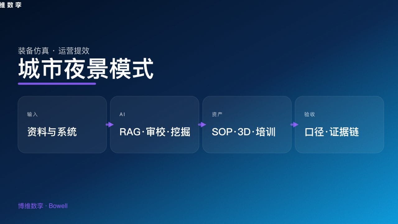 城市夜景模式