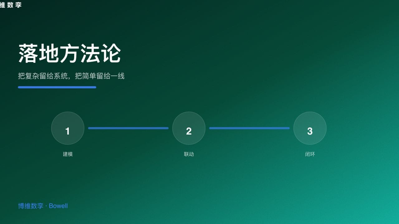 落地方法论 · 把复杂留给系统，把简单留给一线