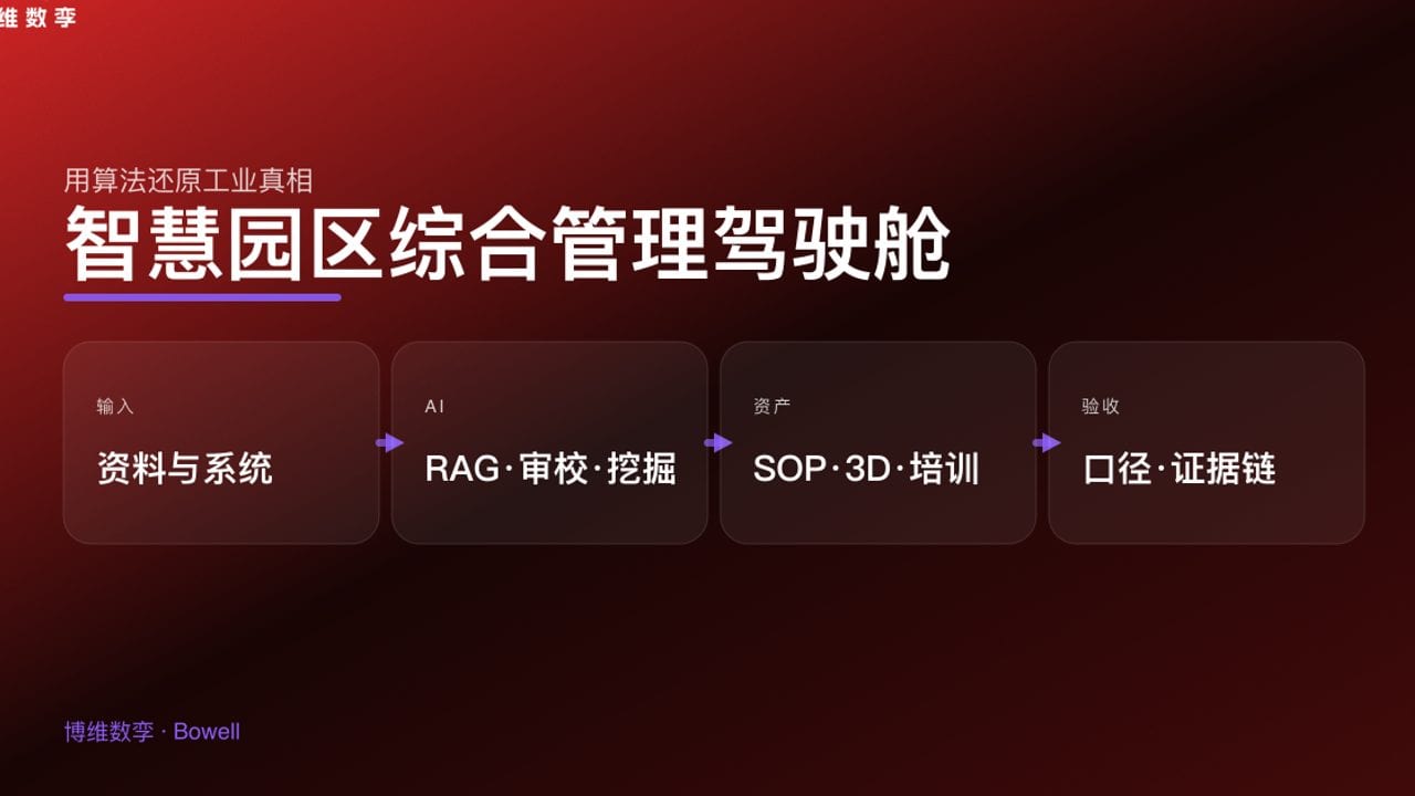 智慧园区综合管理驾驶舱