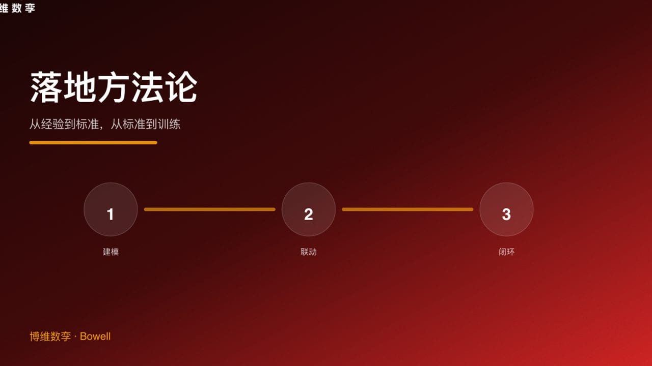 落地方法论 · 从经验到标准，从标准到训练