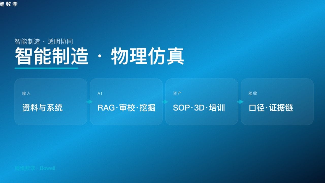 智能制造 · 物理仿真