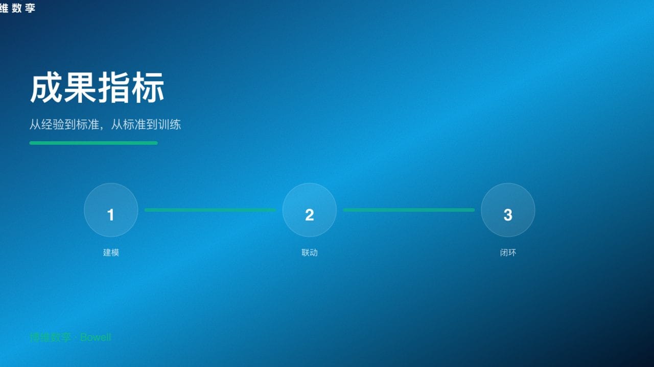 成果指标 · 从经验到标准，从标准到训练