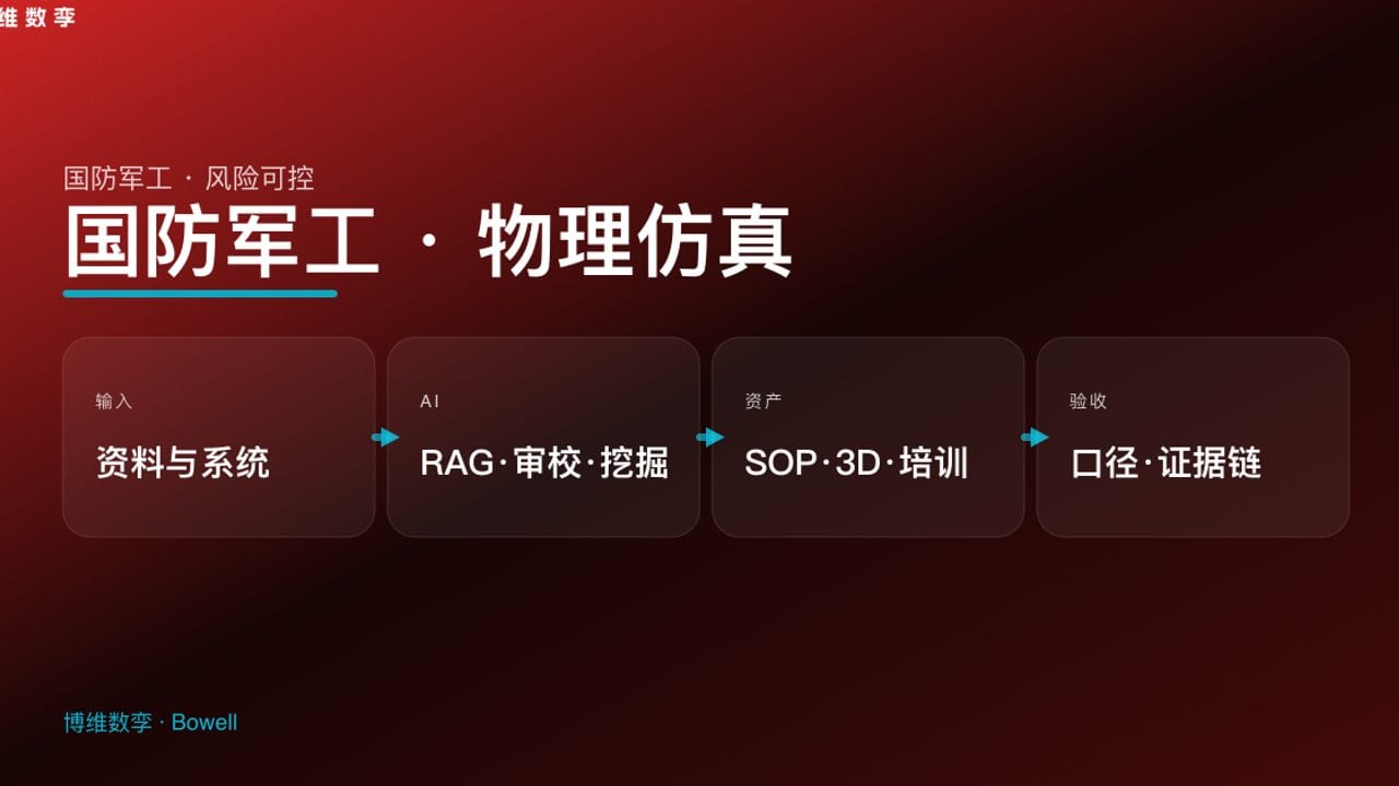 国防军工 · 物理仿真