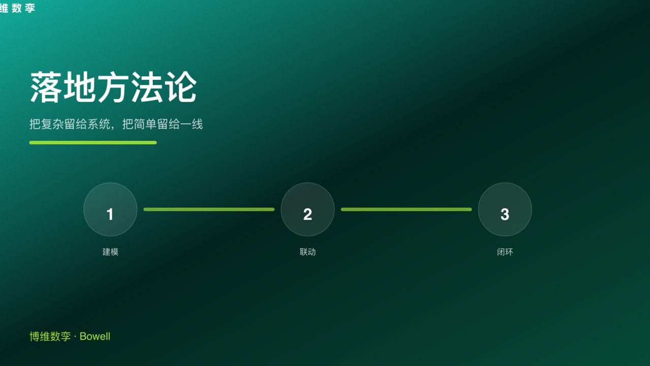 落地方法论 · 把复杂留给系统，把简单留给一线