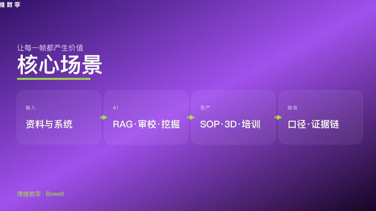 核心场景