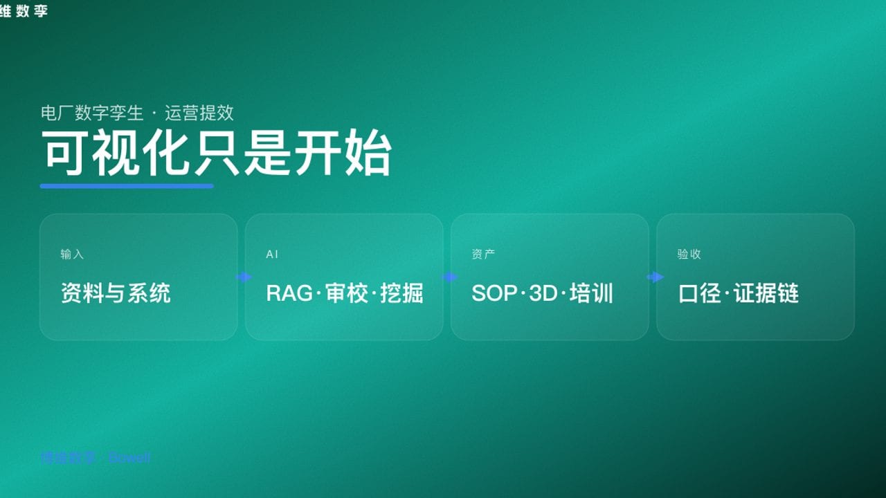 可视化只是开始