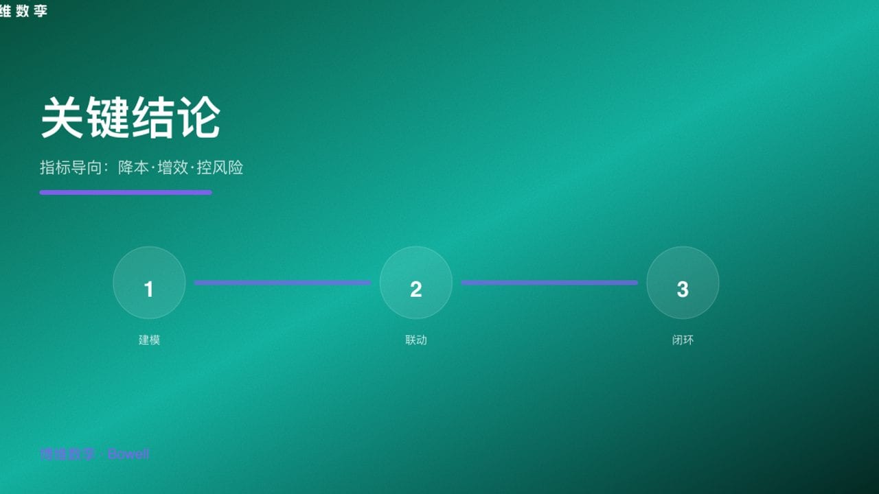 关键结论 · 指标导向