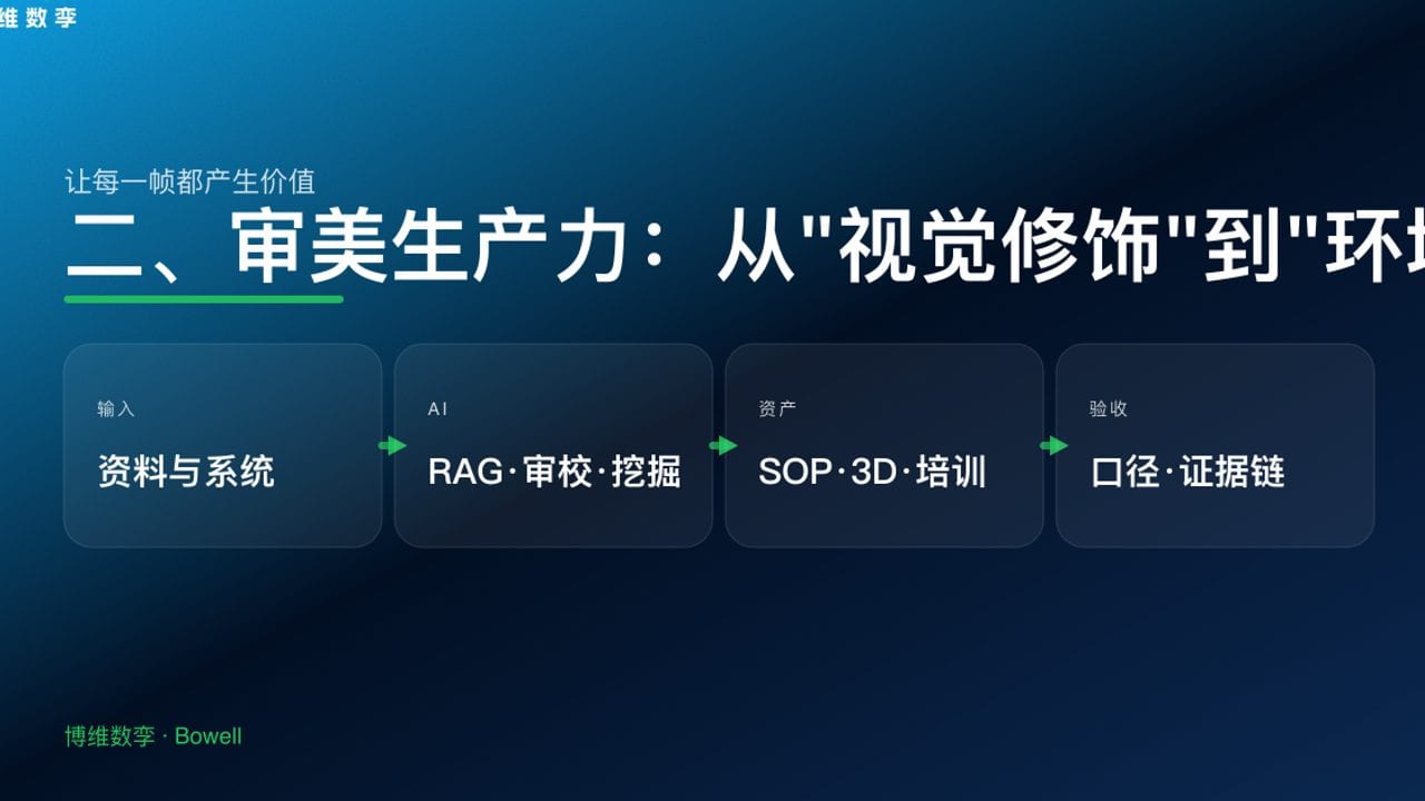 二、审美生产力：从