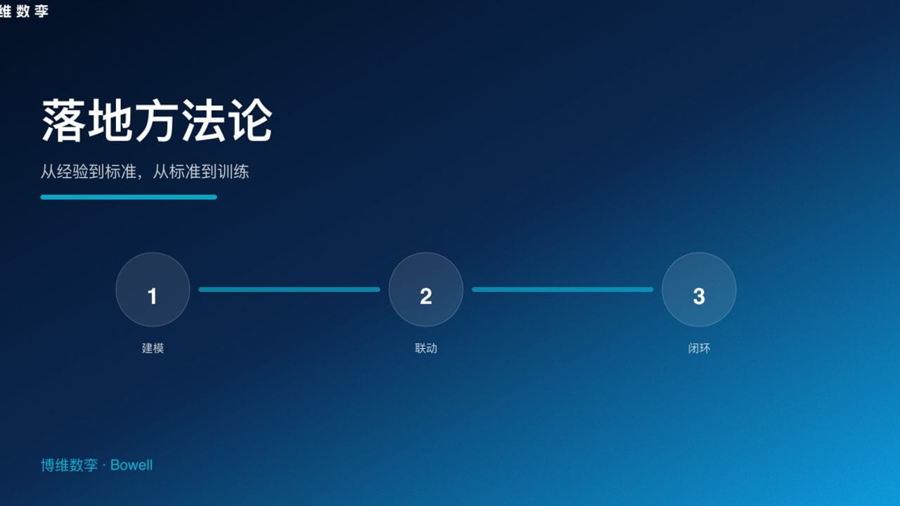 落地方法论 · 从经验到标准，从标准到训练