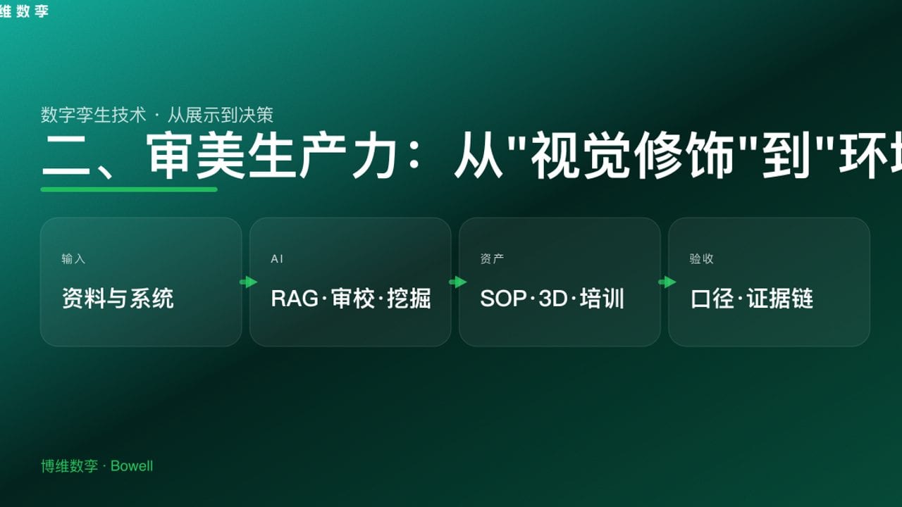二、审美生产力：从