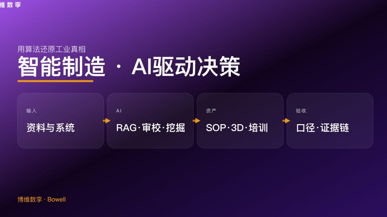 智能制造 · AI驱动决策