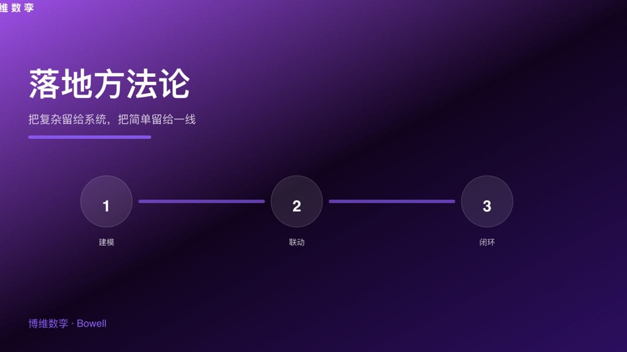 落地方法论 · 把复杂留给系统，把简单留给一线