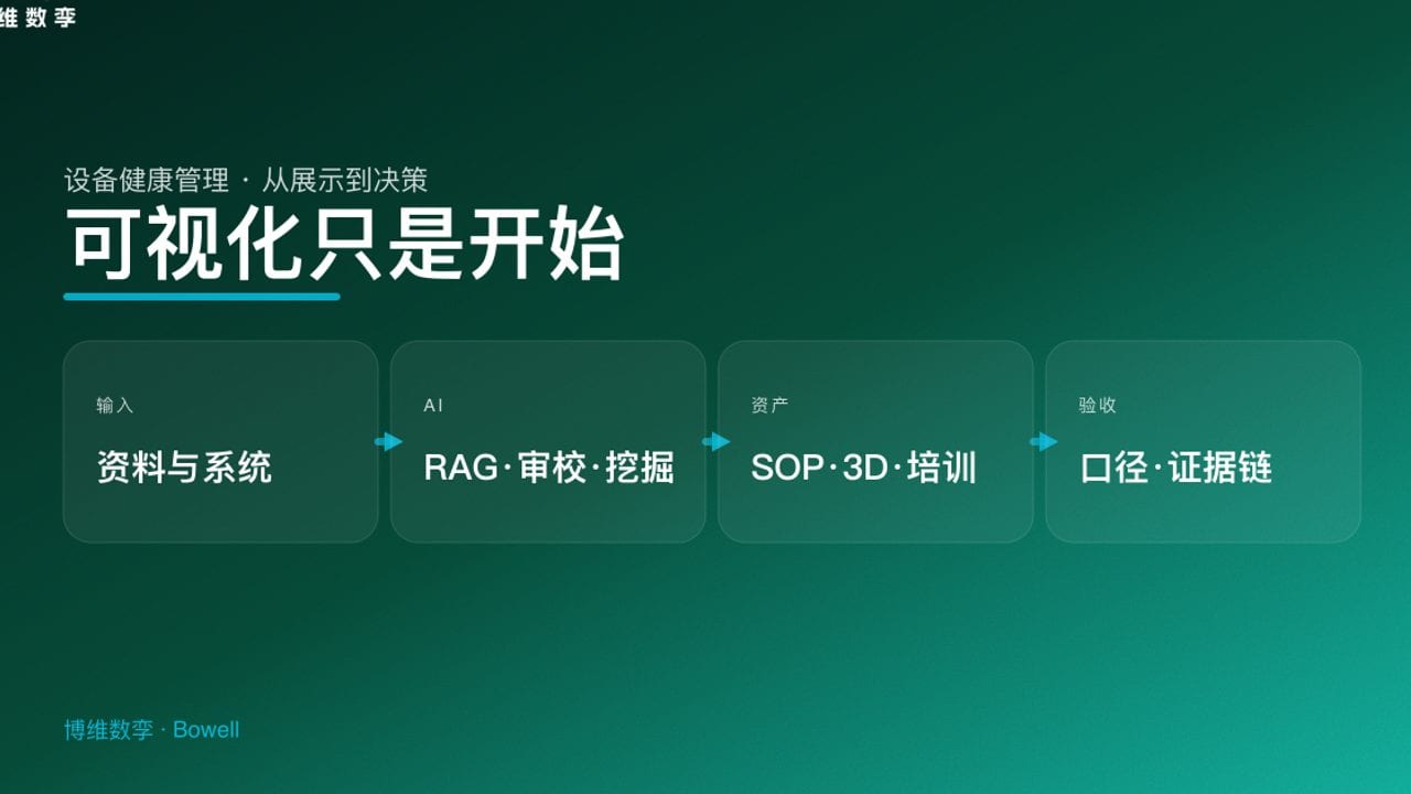 可视化只是开始