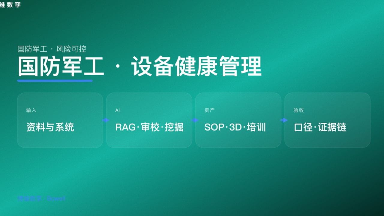 国防军工 · 设备健康管理