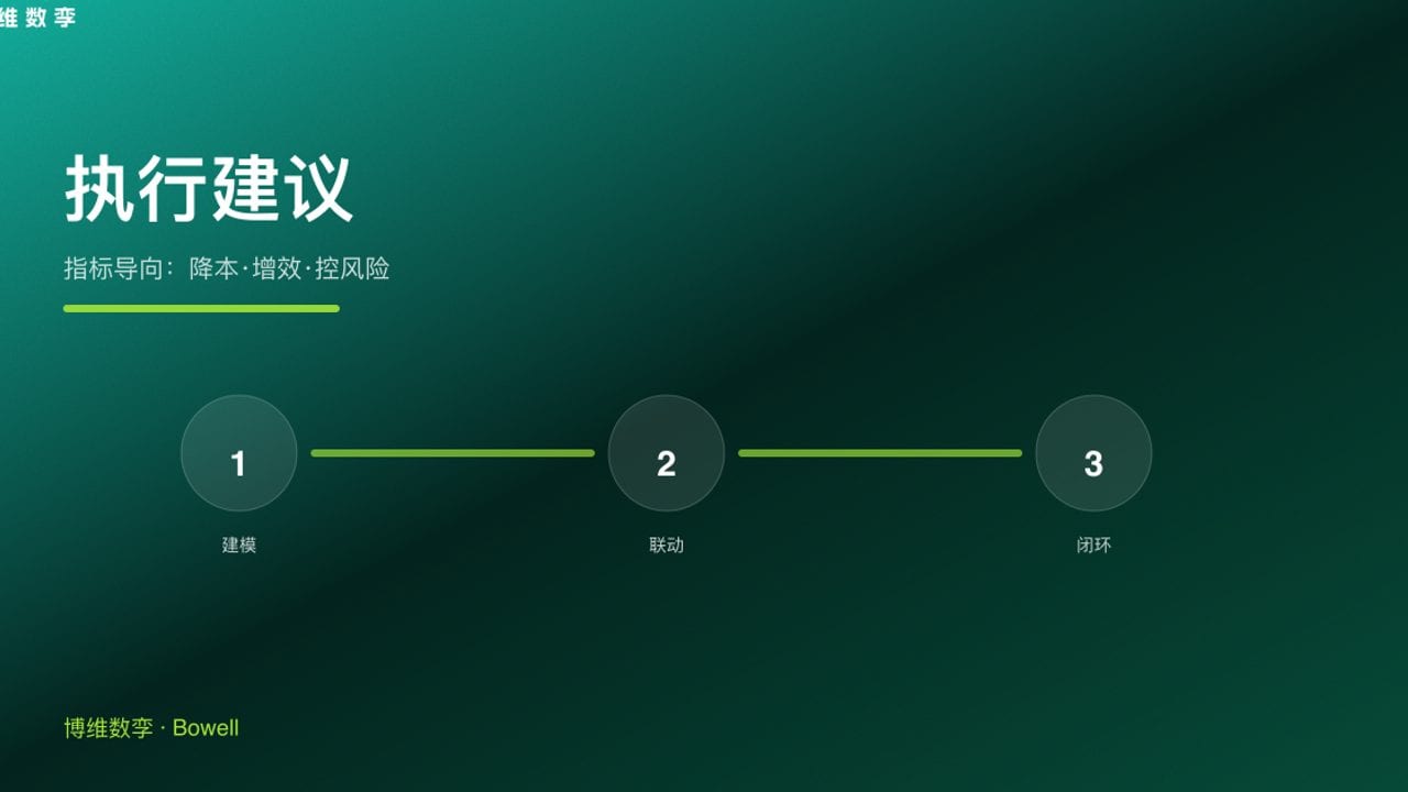 执行建议 · 指标导向
