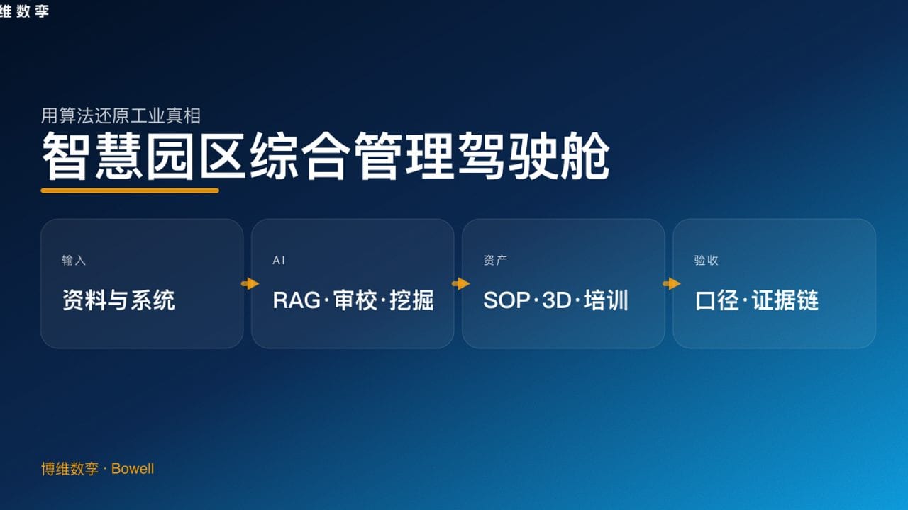 智慧园区综合管理驾驶舱