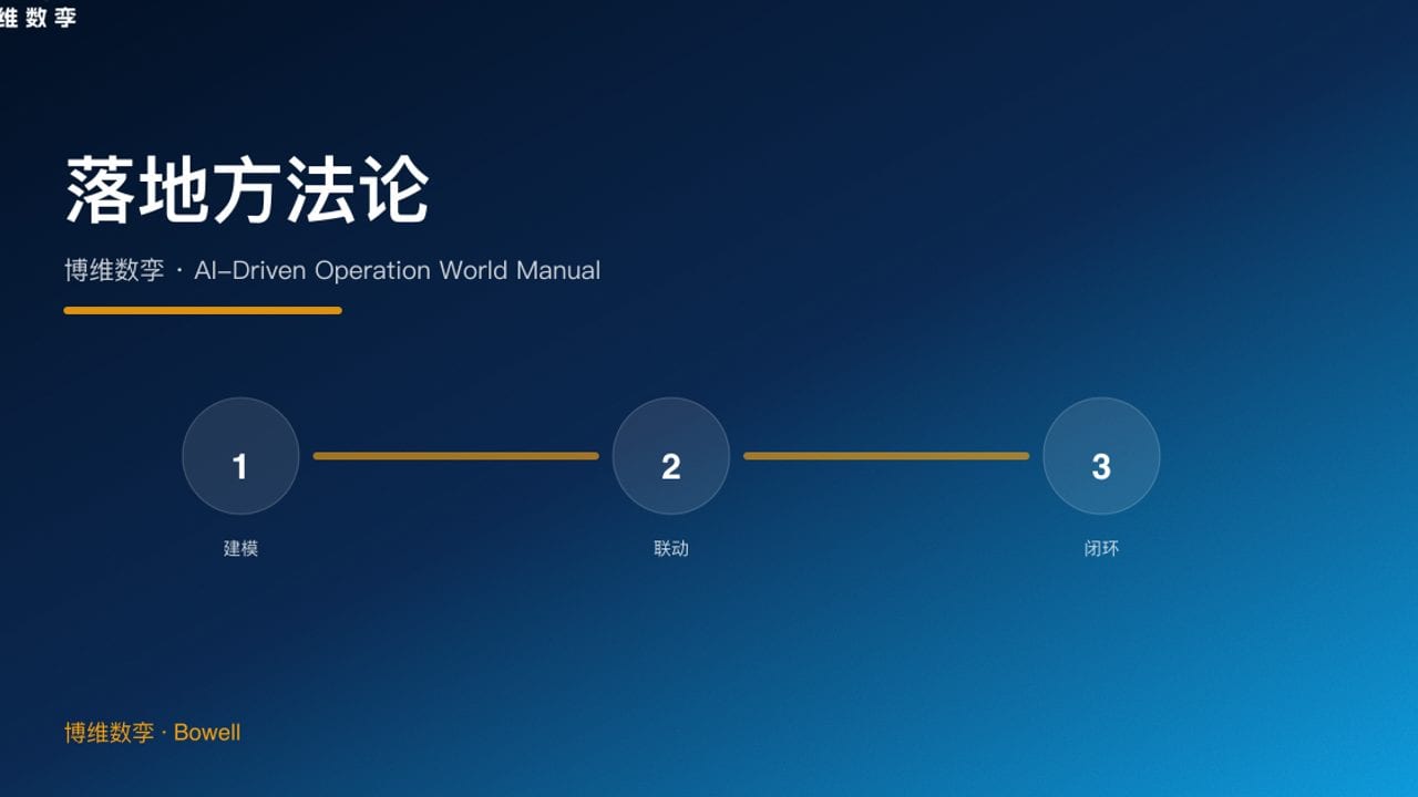 落地方法论 · 博维数孪 · AI-Driven Operation World Manual