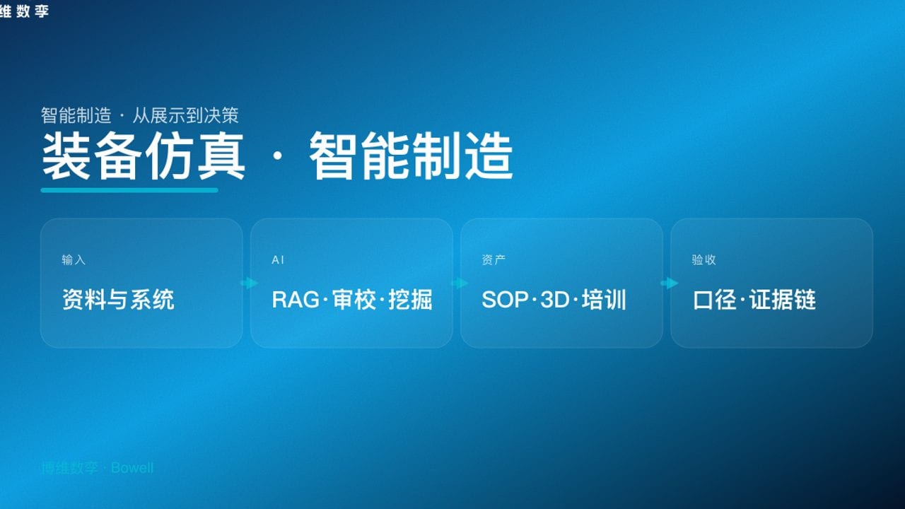 装备仿真 · 智能制造