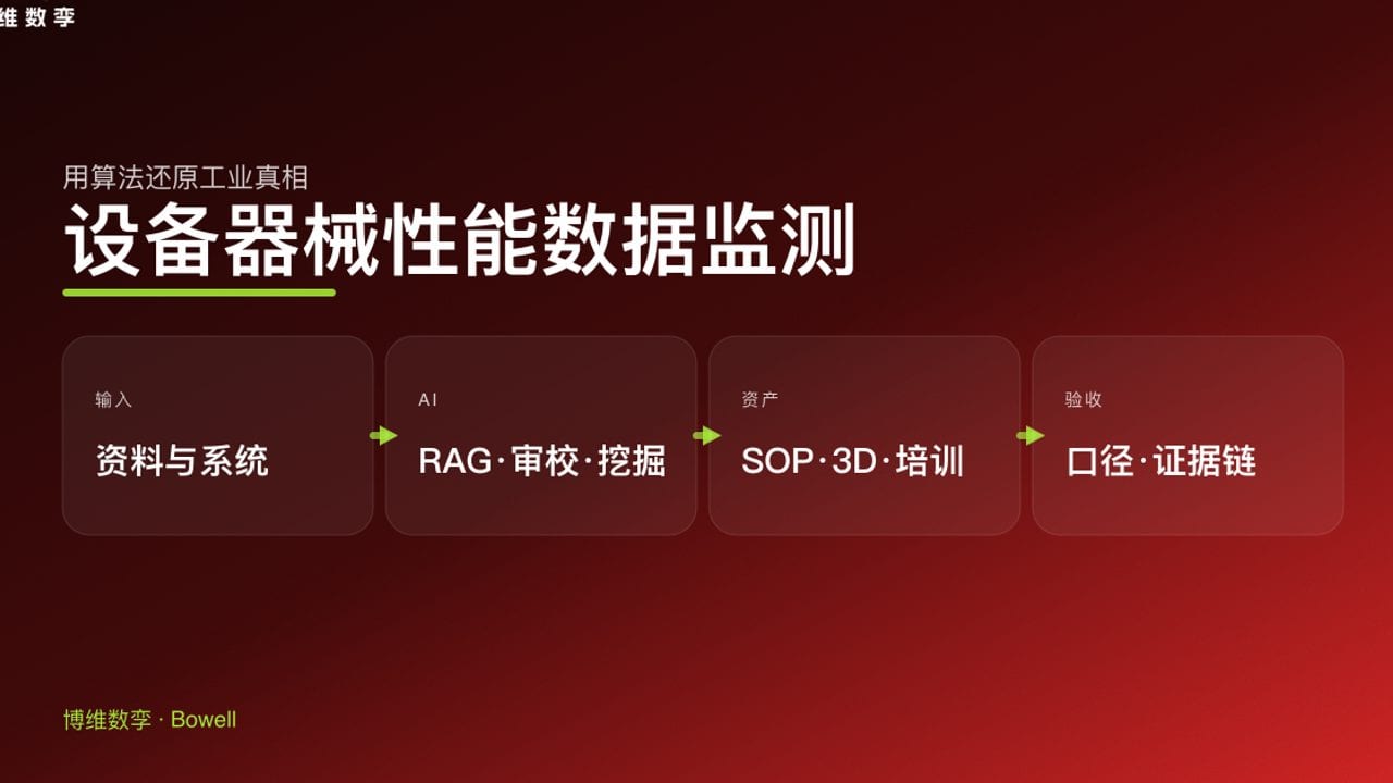 设备器械性能数据监测