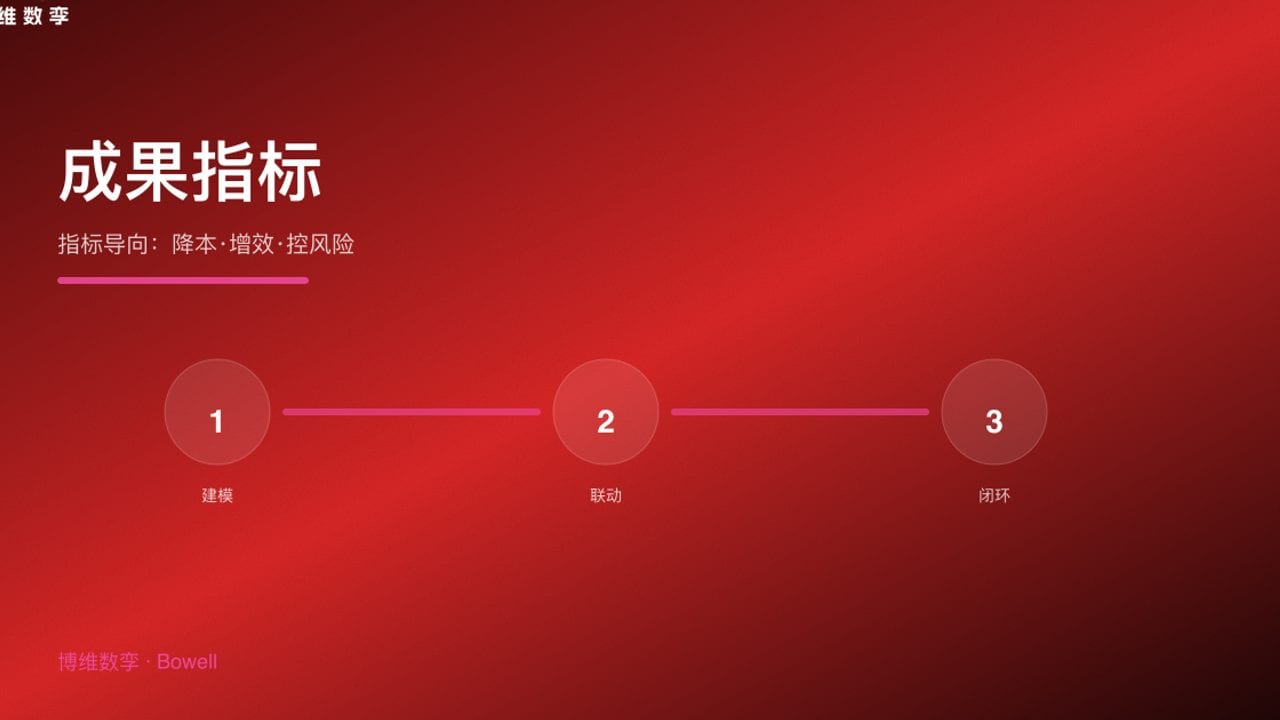 成果指标 · 指标导向