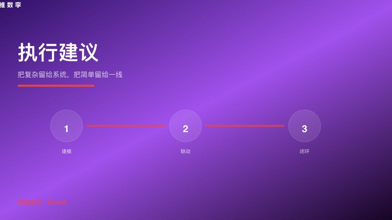 执行建议 · 把复杂留给系统，把简单留给一线