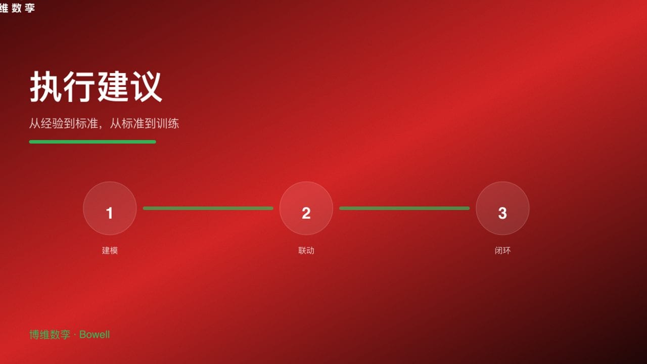 执行建议 · 从经验到标准，从标准到训练